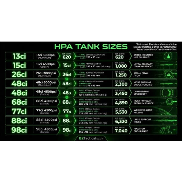 HK ARMY 48CI 3K ALUMINIUM TANK + REGULATOR