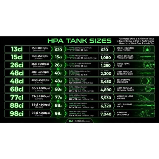 HK ARMY 48CI 3K ALUMINIUM TANK + REGULATOR